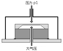 相对压力传感器原理